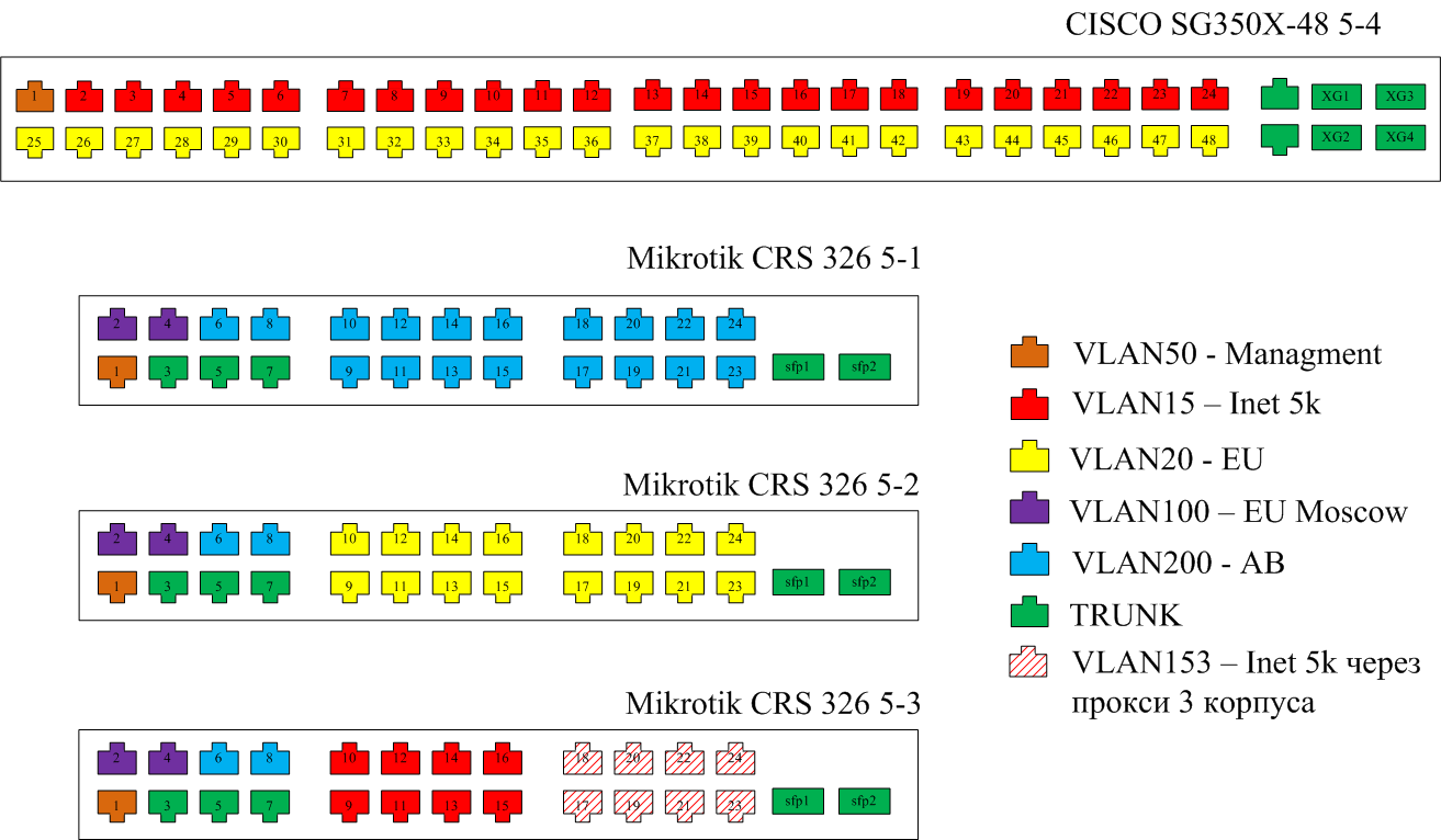 Серверная 5 корпус.png